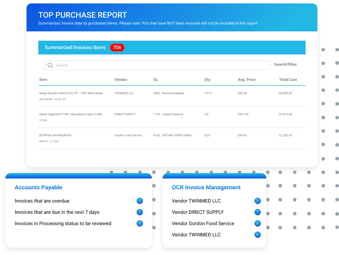 Top Purchase Report